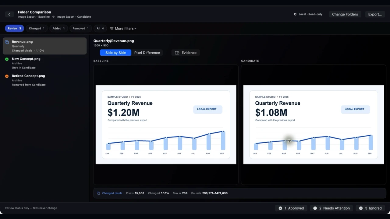 Real Vistaro comparison showing a changed revenue chart beside its previous version and added and removed images in the review queue